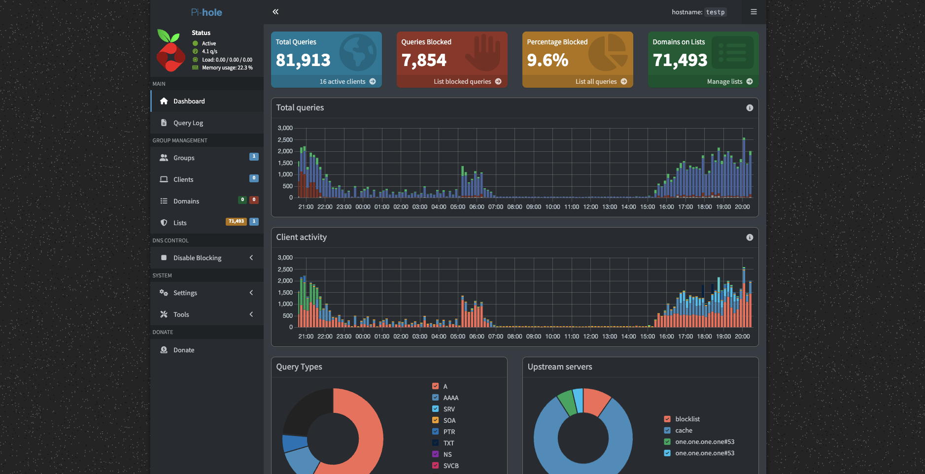 Pi-hole dashboard showing blocked ads and queries